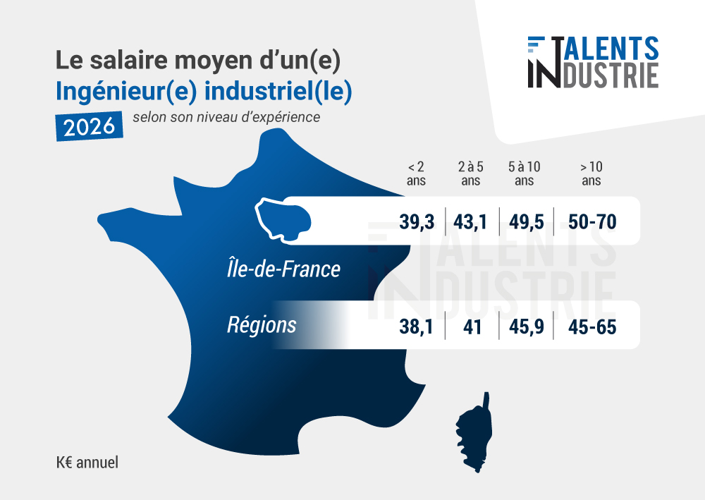 salaire-ingenieur-industriel-région-expérience-2026