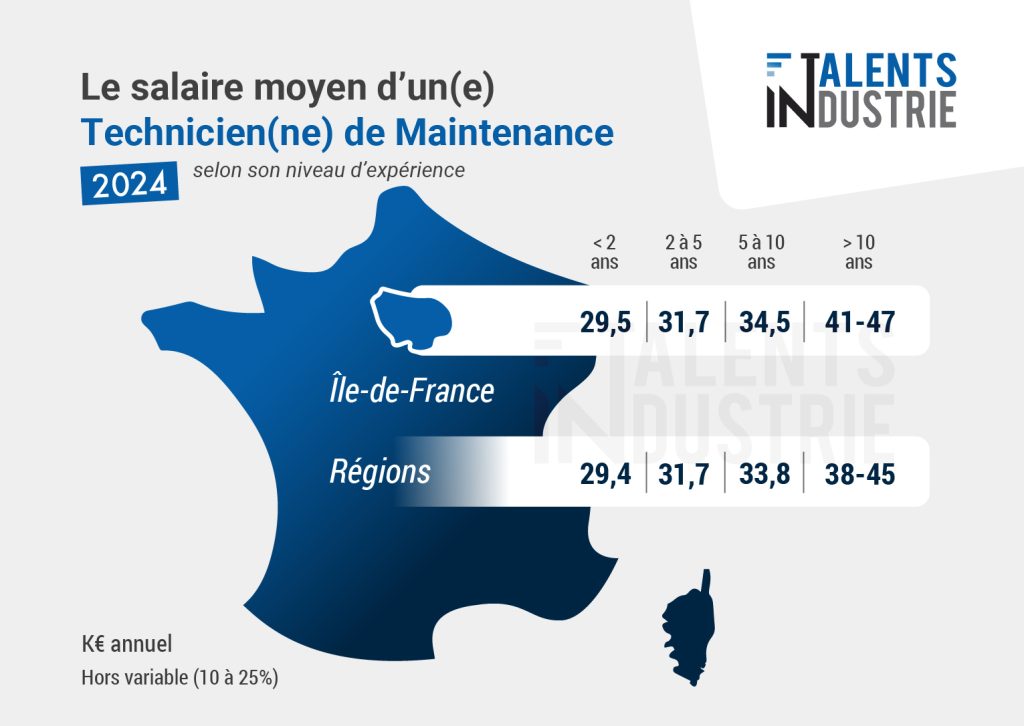 salaire-technicien-maintenance-région-expérience